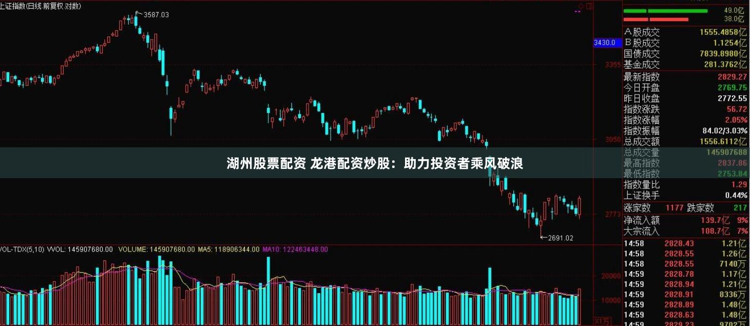 湖州股票配资 龙港配资炒股：助力投资者乘风破浪