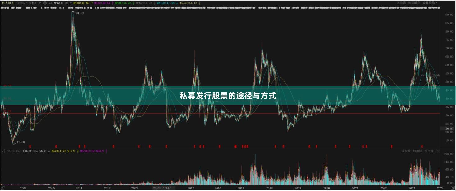 私募发行股票的途径与方式