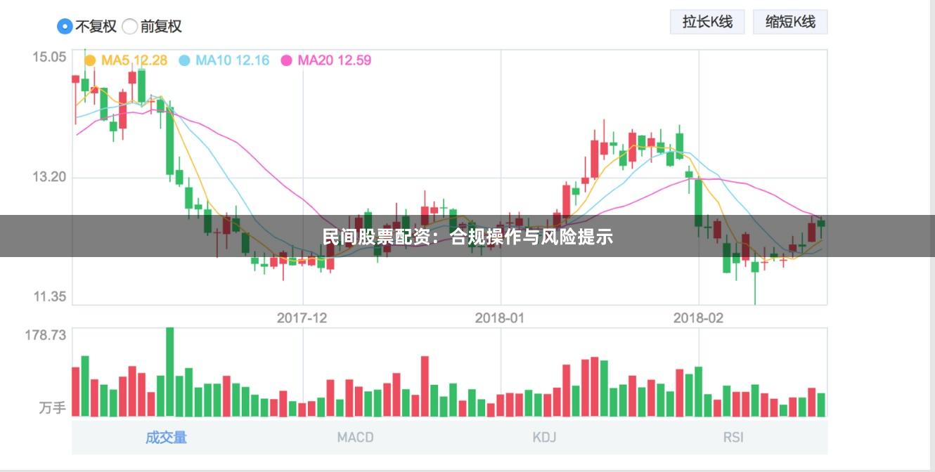 民间股票配资：合规操作与风险提示