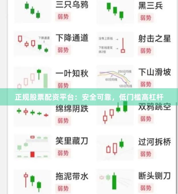 正规股票配资平台：安全可靠，低门槛高杠杆