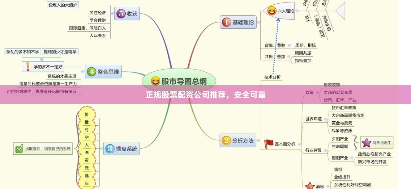 正规股票配资公司推荐，安全可靠